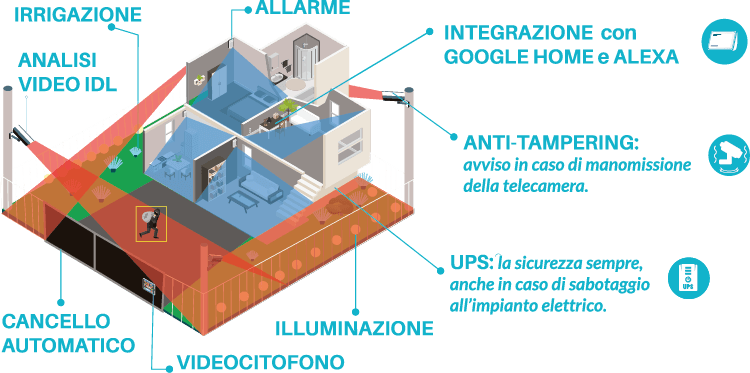 aylook protezione casa