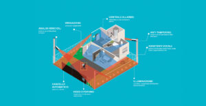 aylook protezione casa